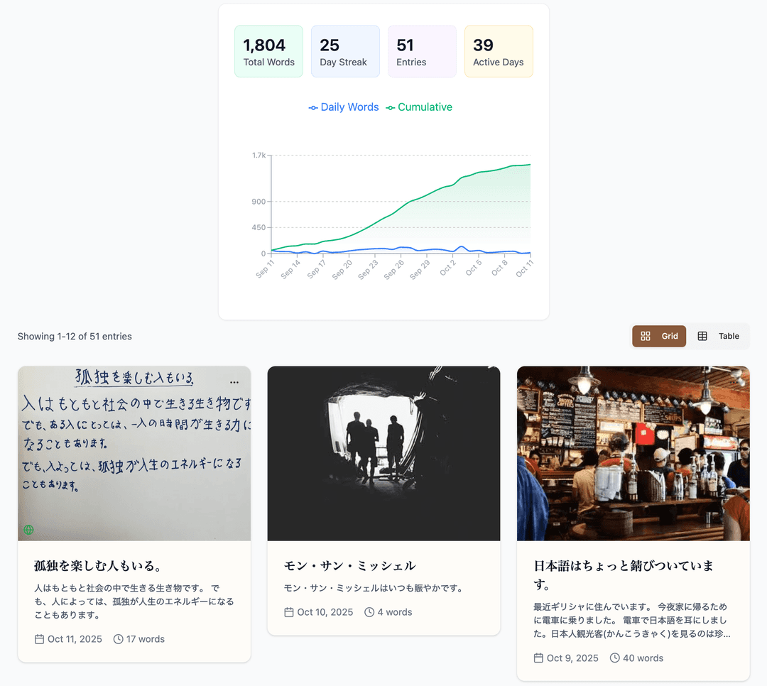 Journal Dashboard